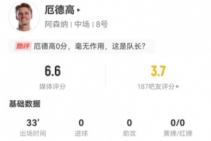 攻防兩端數(shù)據(jù)均掛零！厄德高本場(chǎng)替補(bǔ)33分鐘：28觸球+9丟失球權(quán)