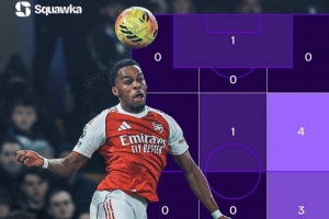 世一右？廷伯近3場對陣刺仁車：11次爭頂全勝，還貢獻1球1助攻