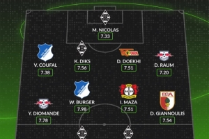 whoscored德甲11月最佳陣：迪奧曼德、馬扎、勞姆領(lǐng)銜，門興4將
