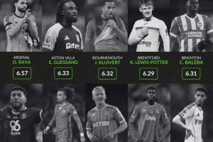 英超各隊評分最低球員：阿森納拉亞、利物浦瓊斯、曼城薩維尼奧