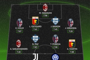 WhoScored意甲11月最佳陣容：伊爾迪茲、勞塔羅、帕斯在列