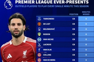 本賽季英超全勤非門將共16人：德里赫特、范戴克、索博、扎卡在列