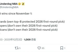 ??奇才：哥們是在認(rèn)真擺爛 快船鵜鶘你們倆在干嘛？喂？