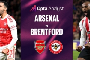阿森納最近7次對陣布倫特福德保持不敗，主場已87年對對手不敗
