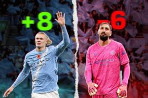 【只要進(jìn)的比丟的多??】曼城最近兩場英超：進(jìn)8球，丟6球.....