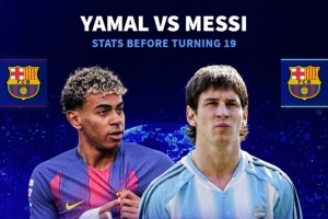 球員19歲之前數(shù)據(jù)：亞馬爾38球55助，梅西11球9助，C羅6球11助