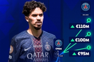 德轉確定維蒂尼亞身價將上漲：最高1.1億歐元，最低9500萬歐元