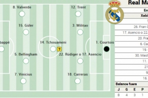 阿斯報(bào)預(yù)測(cè)皇馬首發(fā)：姆巴佩領(lǐng)銜，維尼修斯、居萊爾、貝林在列