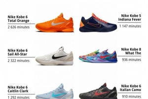11月球鞋上腳時(shí)間的具體配色排名！前八中科比獨(dú)占六席！
