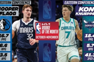 藍魔榮耀！月最佳新秀弗拉格&克尼佩爾都出自杜克 二人曾是隊友！