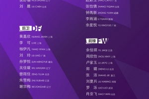 津媒：U20女足西班牙拉練1平2負(fù)，小負(fù)英格蘭、美國表現(xiàn)符合預(yù)期