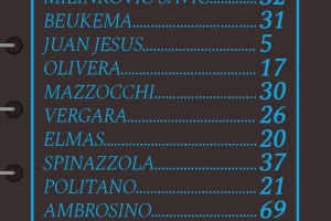 那不勒斯意杯首發(fā)：盧卡首發(fā)，麥克托米奈、霍伊倫替補