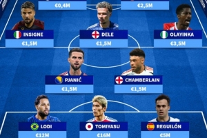 德轉排自由球員陣容：巴洛特利、因西涅、阿里、皮亞尼奇在列