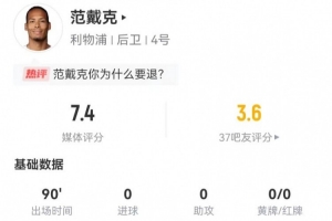 范戴克本場(chǎng)1射0正+1關(guān)鍵傳球 9解圍+10對(duì)抗8成功 獲評(píng)7.4分