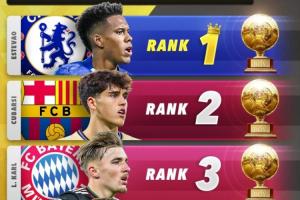 2026金童獎排名預(yù)測：埃斯特旺居首，庫巴西、卡爾分列二三