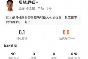 貝林厄姆本場3解圍7搶斷+4成功長傳 14對抗12成功 獲評8.1分