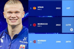 德預預測世界杯理論最強小組：西班牙、摩洛哥、挪威、約旦