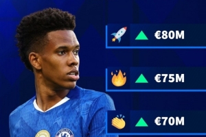 德轉預熱埃斯特旺身價上漲：最高達到8000萬歐，最低6500萬歐