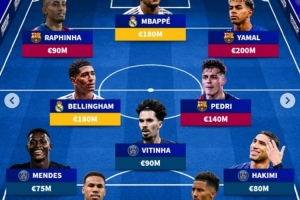 德轉(zhuǎn)票選2025年最佳陣：姆巴佩領(lǐng)銜，亞馬爾、加布里埃爾在列