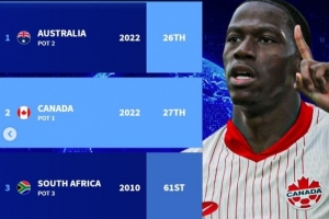 德轉預測世界杯理論最弱小組：澳大利亞、加拿大、南非、新西蘭