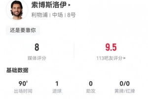 索博本場2射1正進1球+4關(guān)鍵傳球 7對抗4成功+2搶斷 獲評8分