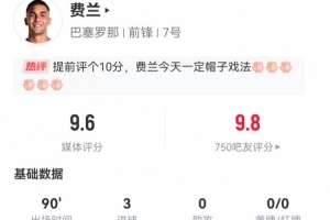 費(fèi)蘭本場5射5正進(jìn)3球+1失良機(jī) 1關(guān)鍵傳球+6對(duì)抗2成功 獲評(píng)9.6分