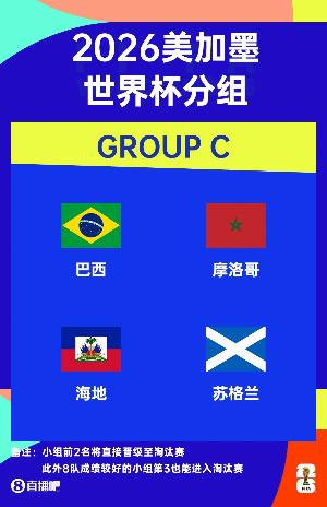 世界杯C組賽程：巴西均早上6點+9點出戰(zhàn)，vs摩洛哥6月14日6點
