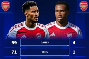 薩利巴、加布里埃爾登場vs同時(shí)缺戰(zhàn)時(shí)槍手?jǐn)?shù)據(jù)：勝率71.7%-25%