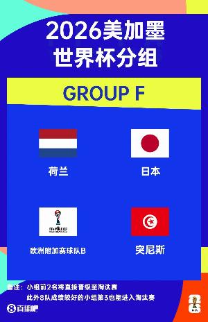 世界杯F組賽程：荷蘭vs日本6月15日4點，突尼斯vs日本6月20日12點