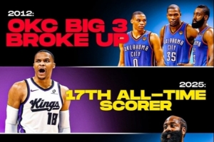 俄克拉荷馬的風(fēng)還在！杜蘭特哈登威少同一周內(nèi)在得分上皆迎里程碑