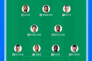 平均年齡25歲325天，斯洛特排出來到英超執(zhí)教后最年輕首發(fā)陣容