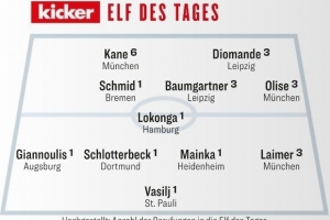 踢球者德甲第13輪最佳陣：凱恩、奧利塞、萊默爾、施洛特貝克在列