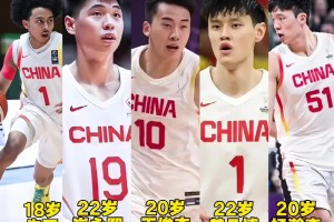 中國(guó)男籃如果派出這套首發(fā)陣容 是否有機(jī)會(huì)倒過來贏韓國(guó)14分？