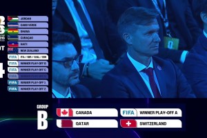 世界杯抽簽B組：東道主加拿大、世歐預附加賽A、瑞士、卡塔爾！