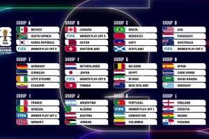 世界杯抽簽48隊(duì)分12組：死亡之組法國(guó)PK挪威！阿根廷好簽！
