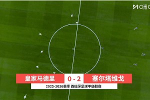 【集錦】西甲-加西亞、卡雷拉斯染紅 皇馬0-2塞爾塔落后榜首4分